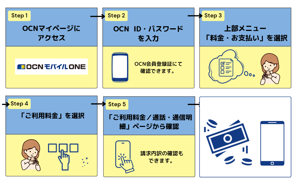 OCNモバイルONE　料金